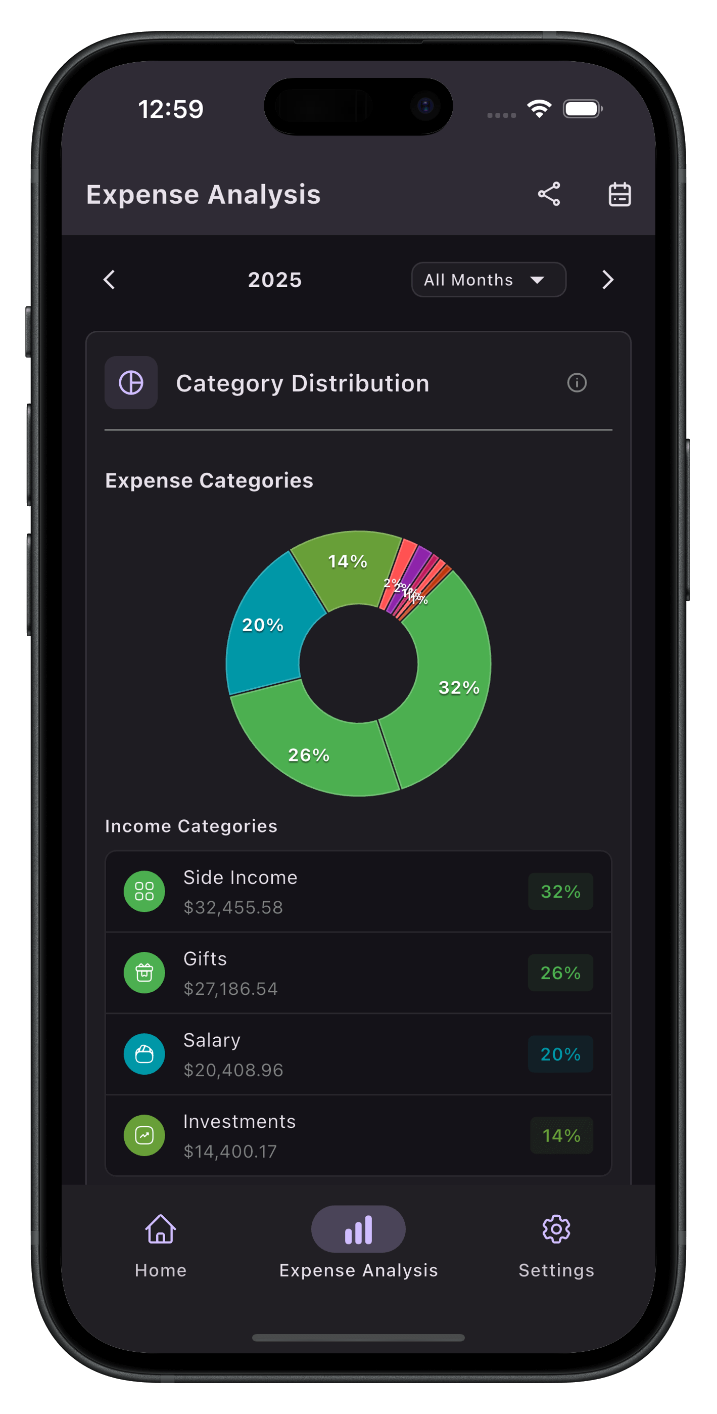 Category Distributions