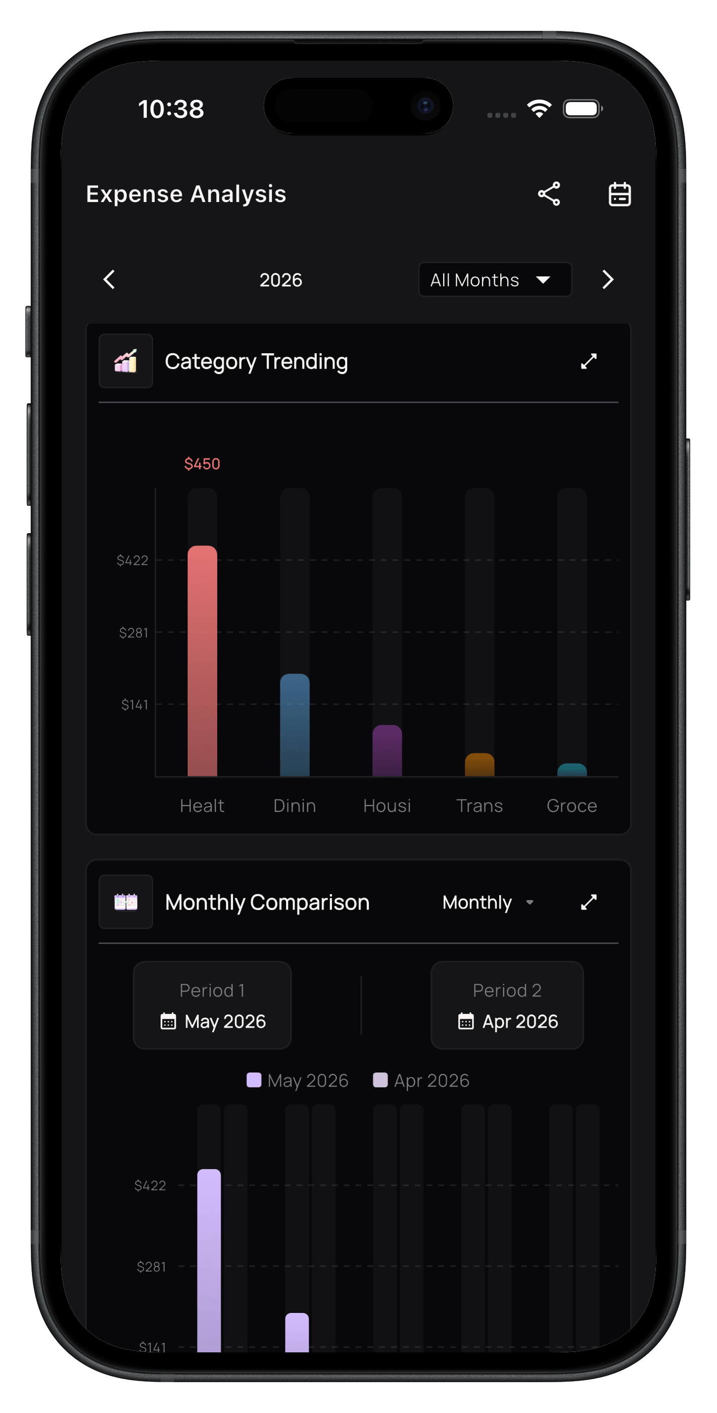 ExpenseKit category trend charts and monthly expense comparison