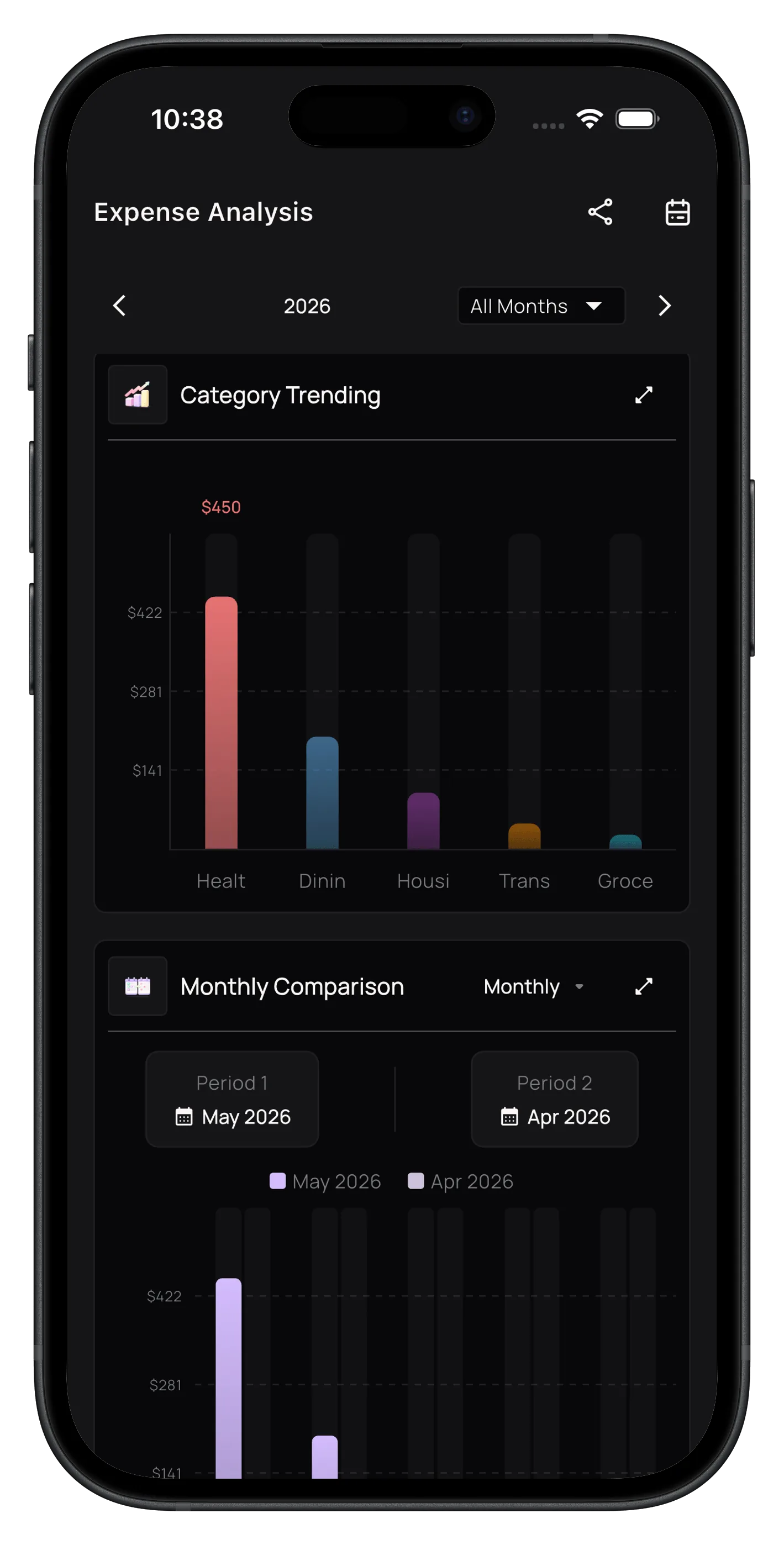 ExpenseKit category trend charts and monthly expense comparison