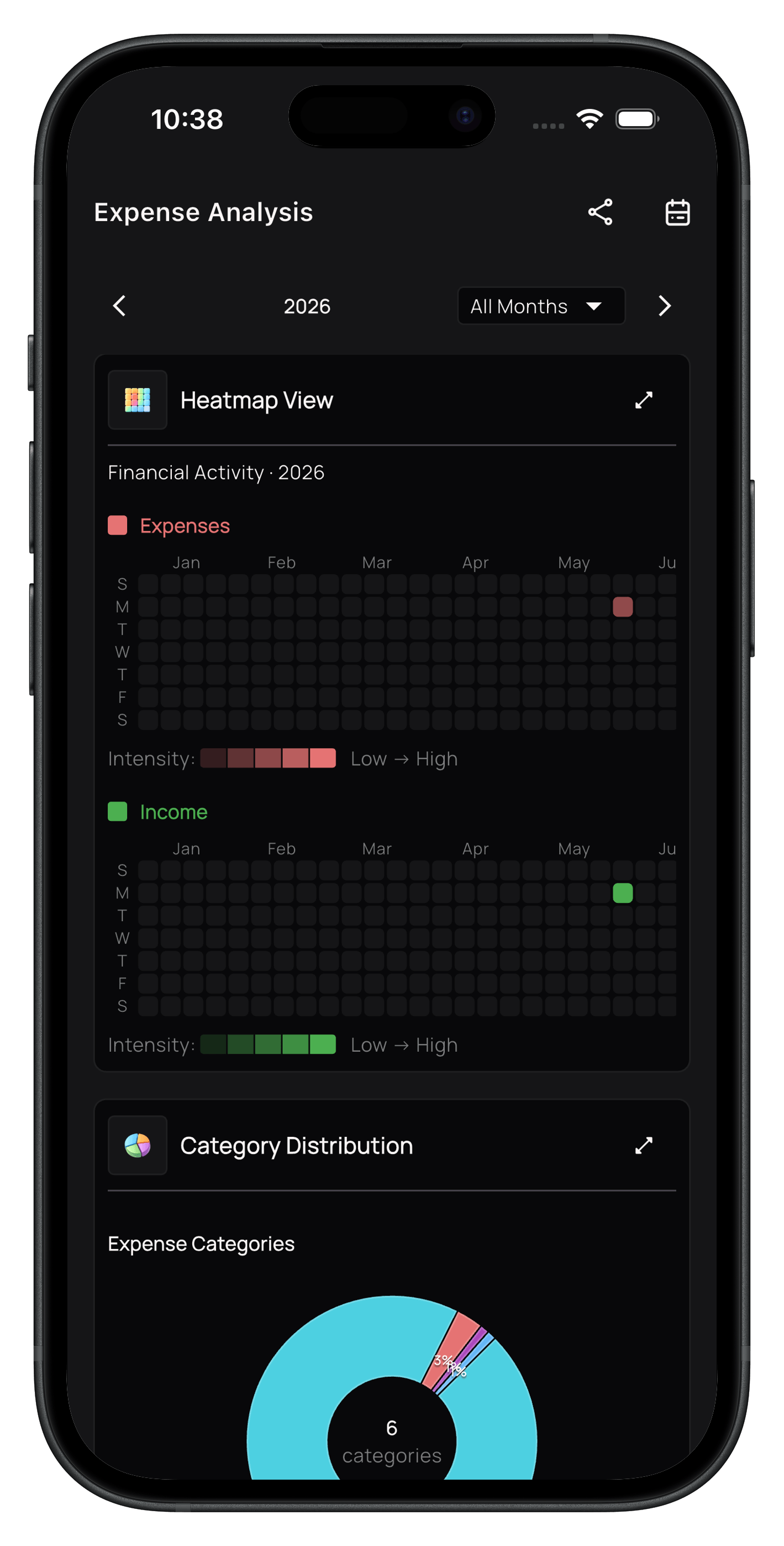 ExpenseKit spending heatmap and category distribution analysis