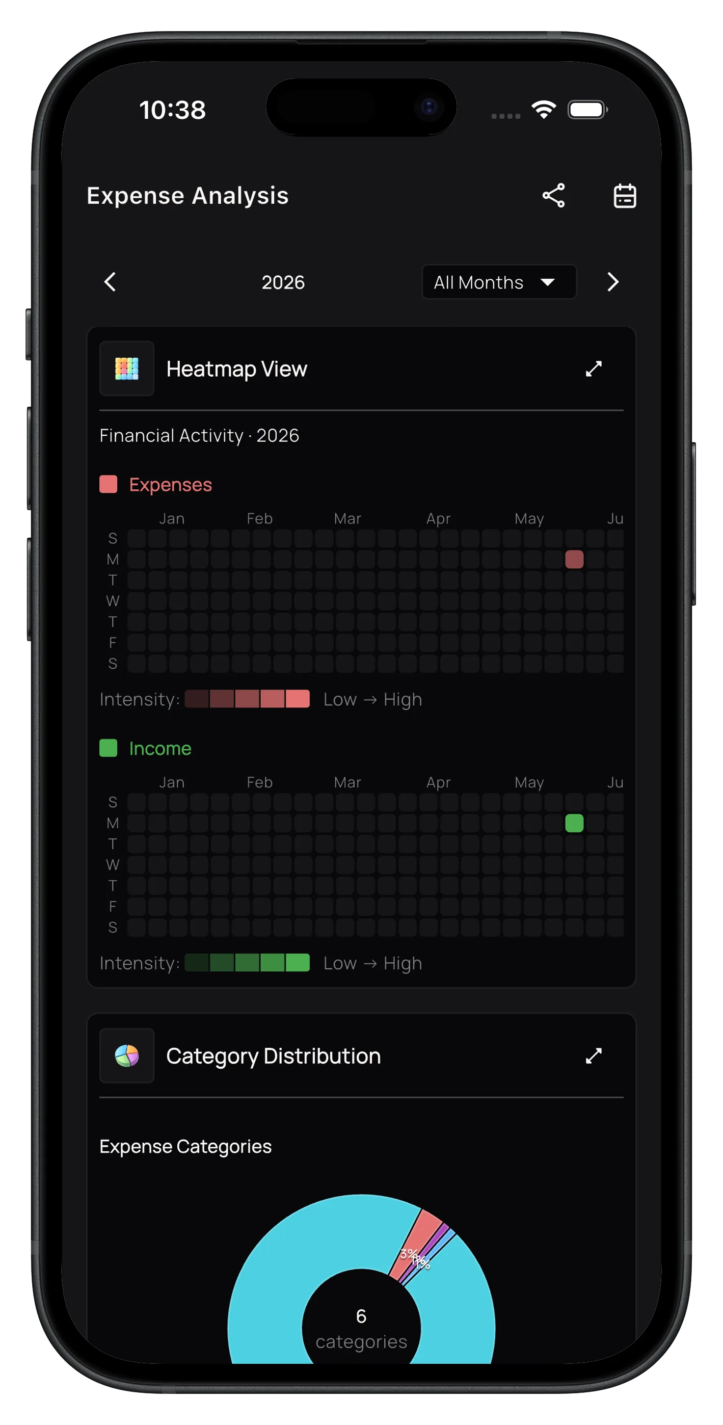 ExpenseKit spending heatmap and category distribution analysis