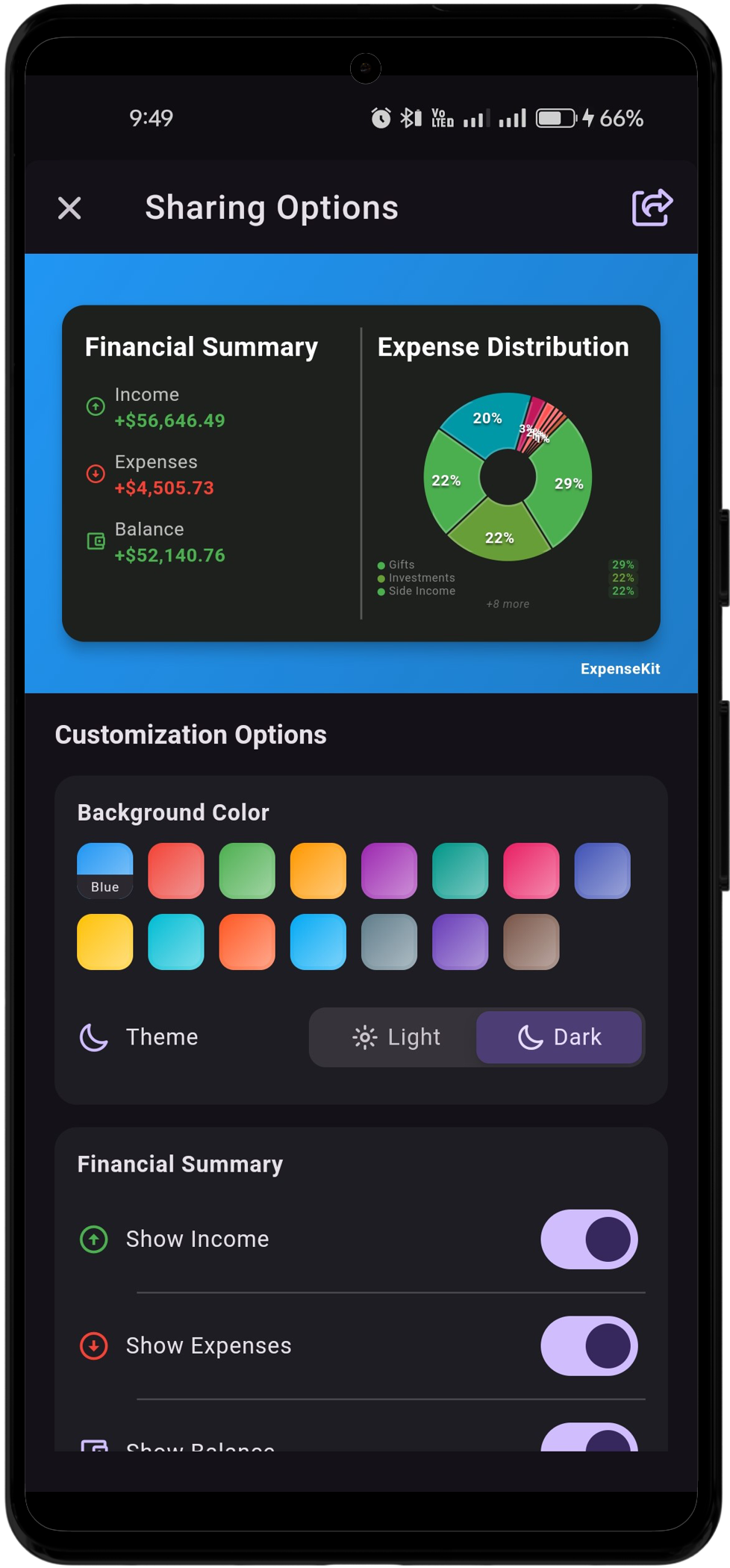 Sharing Features