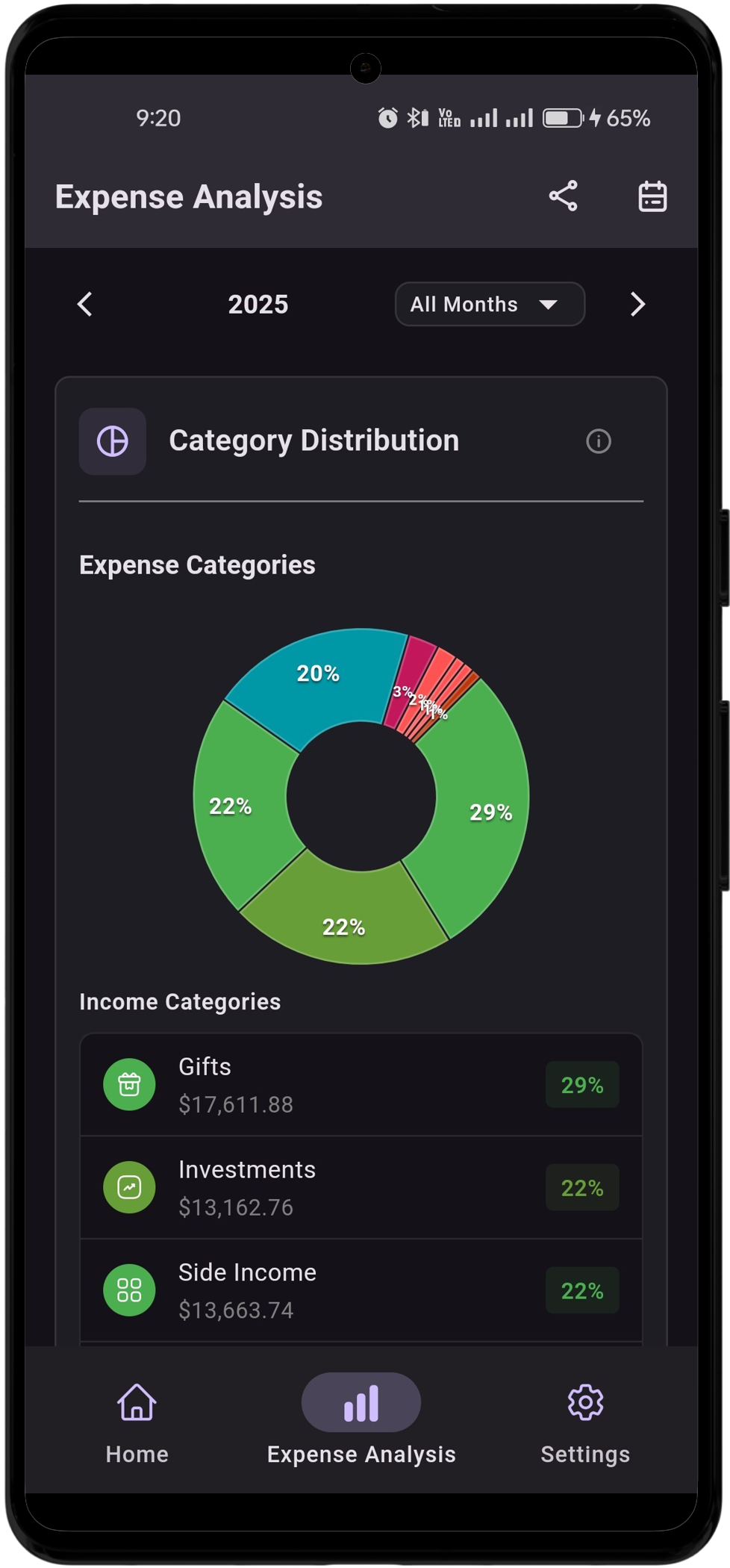 Category Distributions