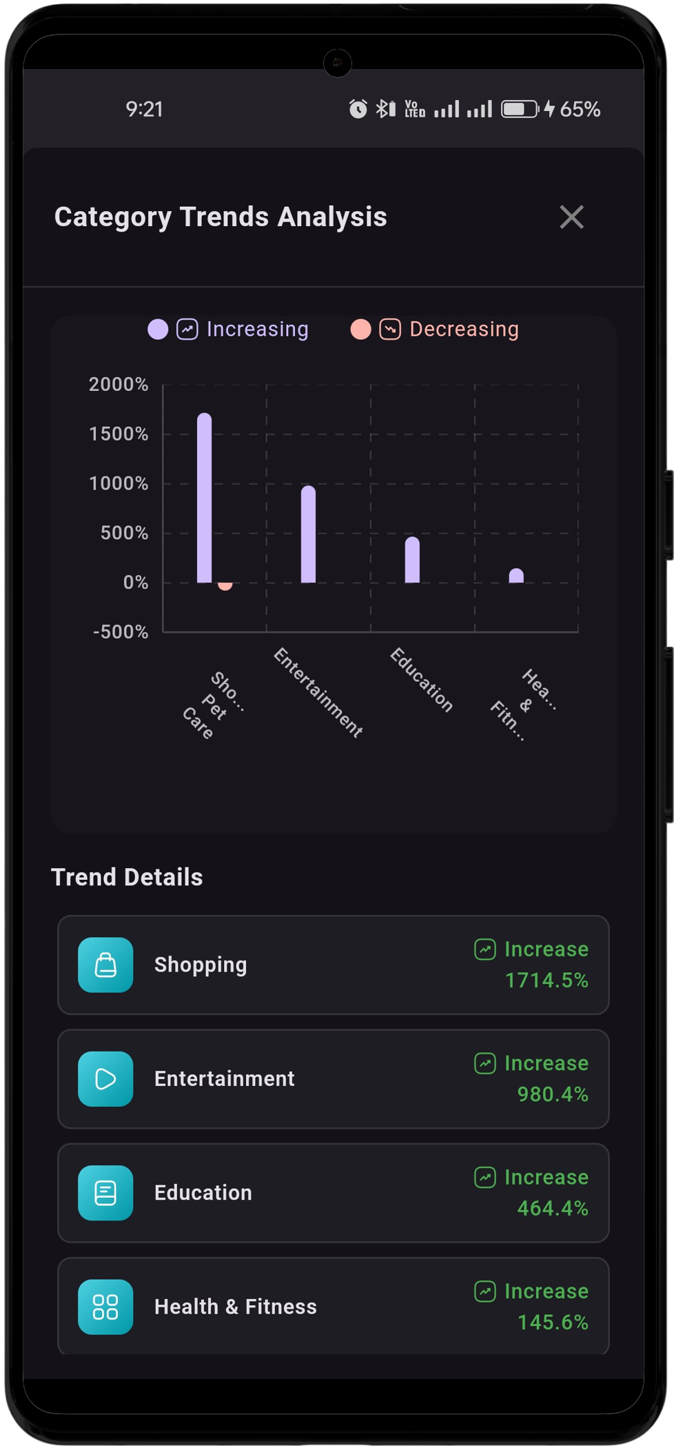 Trend Analysis