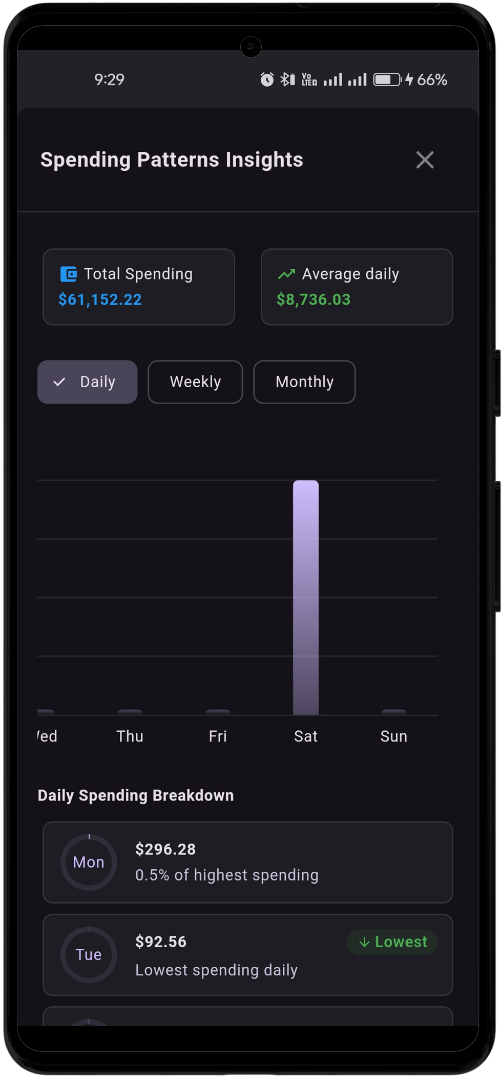 Spending Pattern Analysis