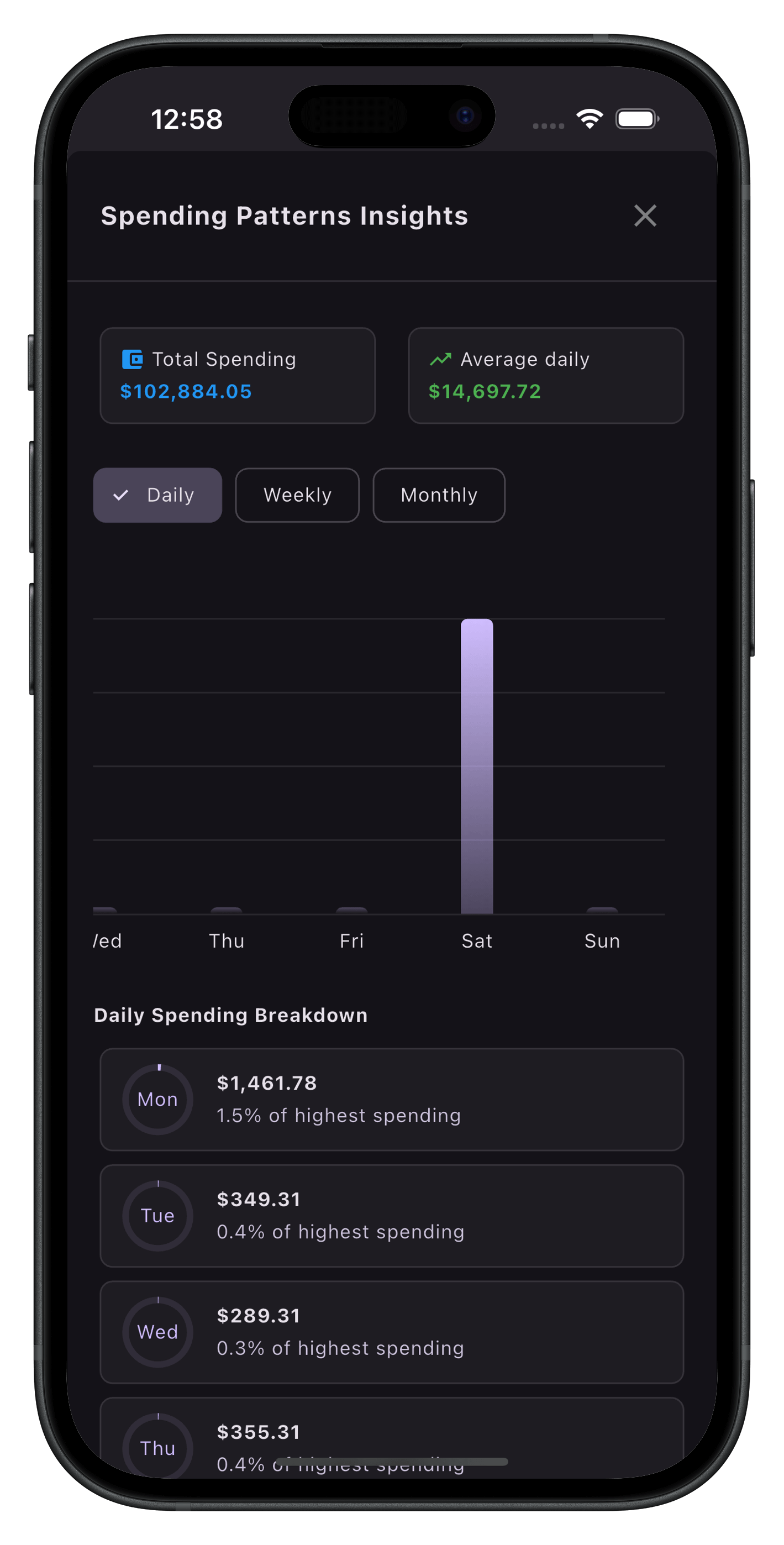 Spending Pattern Analysis